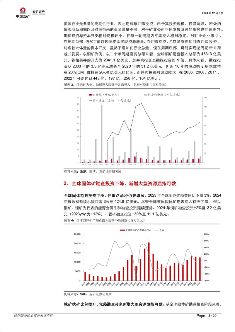 《有色金属行业脉动跟踪：并购与勘探，谁是矿业公司资源增长的主力军？-241205-五矿证券-20页》 - 第5页预览图