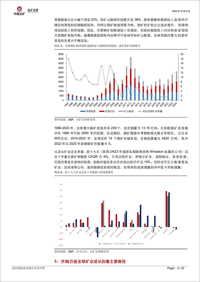 《有色金属行业脉动跟踪：并购与勘探，谁是矿业公司资源增长的主力军？-241205-五矿证券-20页》 - 第6页预览图