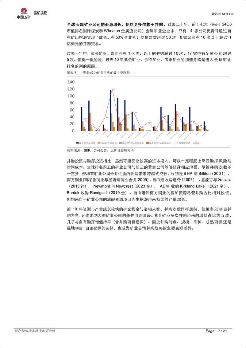 《有色金属行业脉动跟踪：并购与勘探，谁是矿业公司资源增长的主力军？-241205-五矿证券-20页》 - 第7页预览图