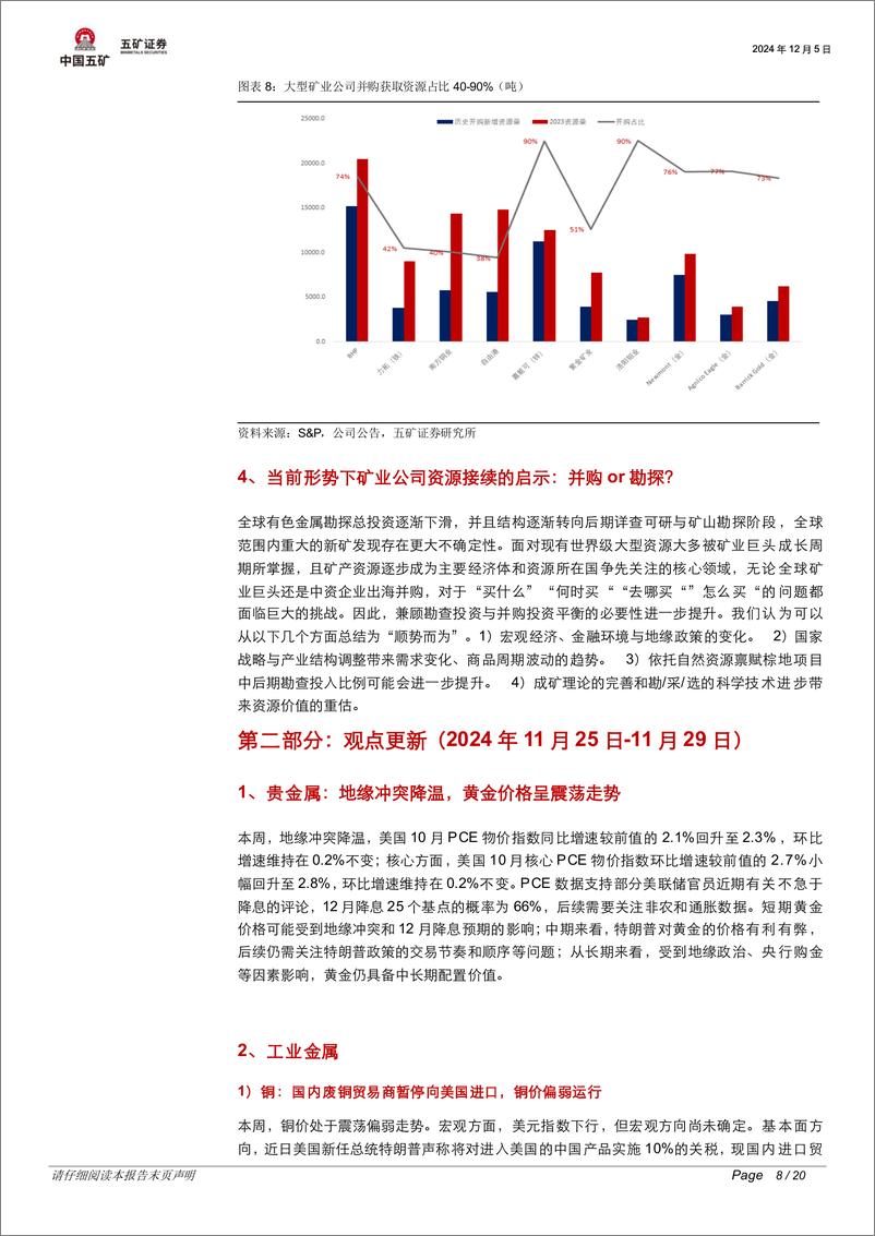 《有色金属行业脉动跟踪：并购与勘探，谁是矿业公司资源增长的主力军？-241205-五矿证券-20页》 - 第8页预览图