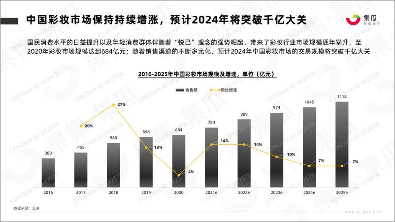 《2022.06-2022年高端彩妆社媒电商竞品分析报告-集瓜数据-25页》 - 第7页预览图