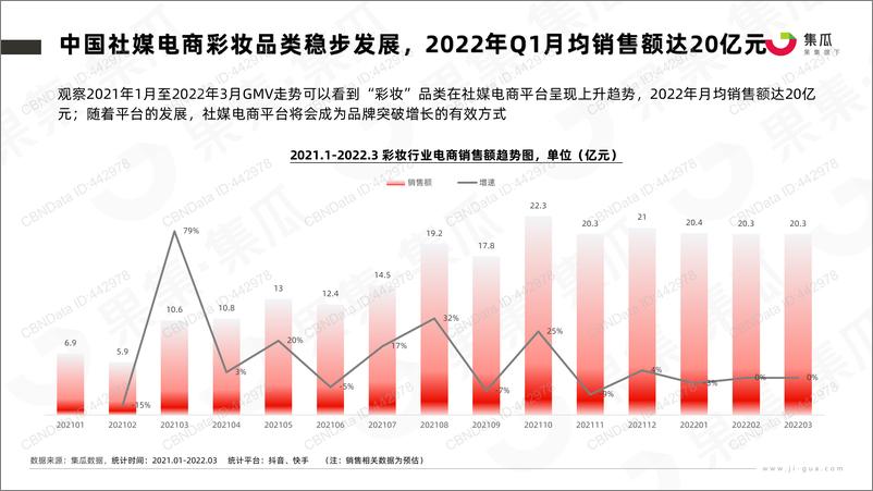 《2022.06-2022年高端彩妆社媒电商竞品分析报告-集瓜数据-25页》 - 第8页预览图