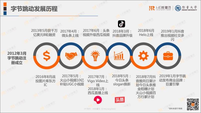 《字节跳动人力资源体系分析报告-能量大学》 - 第2页预览图