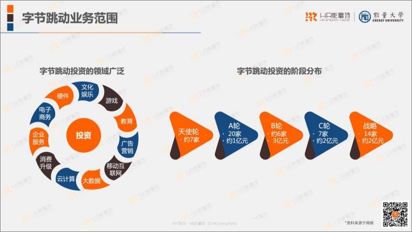 《字节跳动人力资源体系分析报告-能量大学》 - 第4页预览图