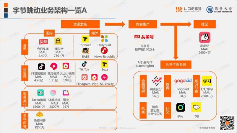 《字节跳动人力资源体系分析报告-能量大学》 - 第6页预览图