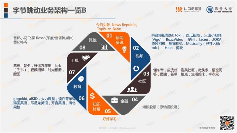 《字节跳动人力资源体系分析报告-能量大学》 - 第7页预览图