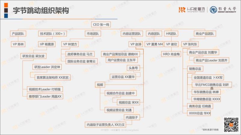 《字节跳动人力资源体系分析报告-能量大学》 - 第8页预览图