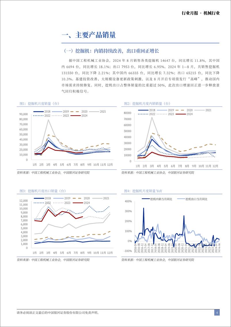 《机械行业月报：8月装挖双增长，非挖产品出口景气度持续-240919-银河证券-24页》 - 第4页预览图