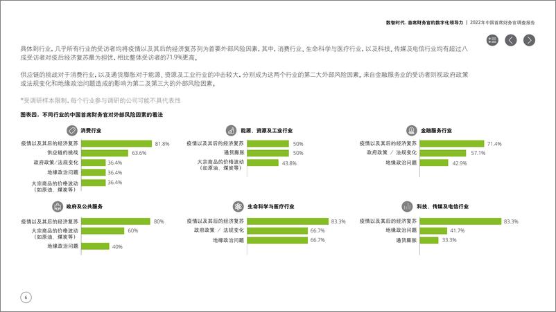 《德勤-数智时代，首席财务官的数字化领导力-22页》 - 第6页预览图