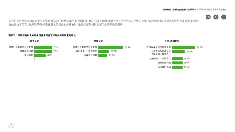 《德勤-数智时代，首席财务官的数字化领导力-22页》 - 第7页预览图