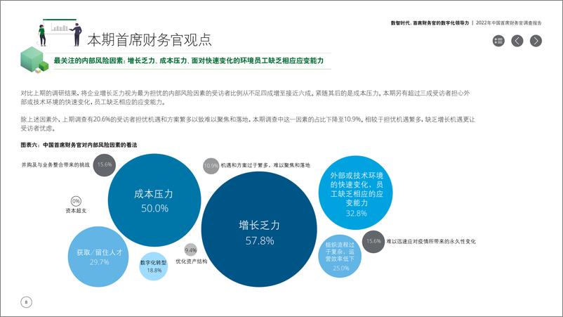 《德勤-数智时代，首席财务官的数字化领导力-22页》 - 第8页预览图