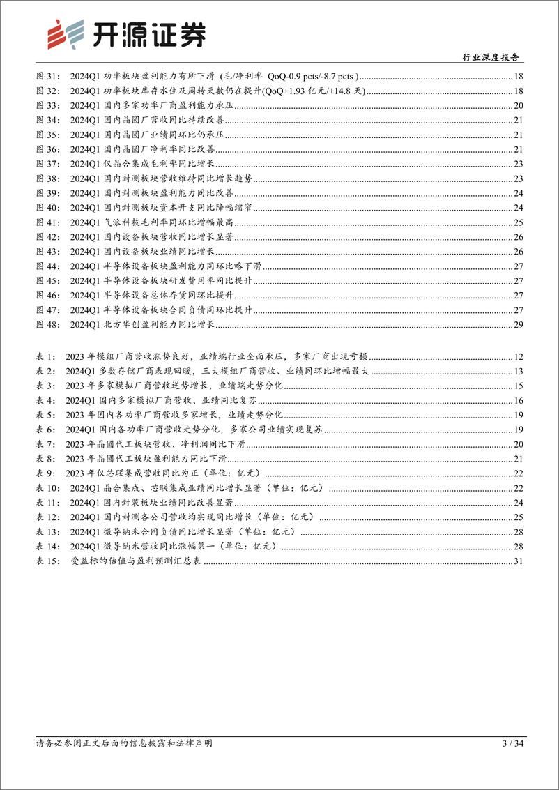 《半导体板块2023年年报及2024年一季报总结：多板块业绩复苏，AI有望拉动半导体景气持续向上-240514-开源证券-34页》 - 第3页预览图