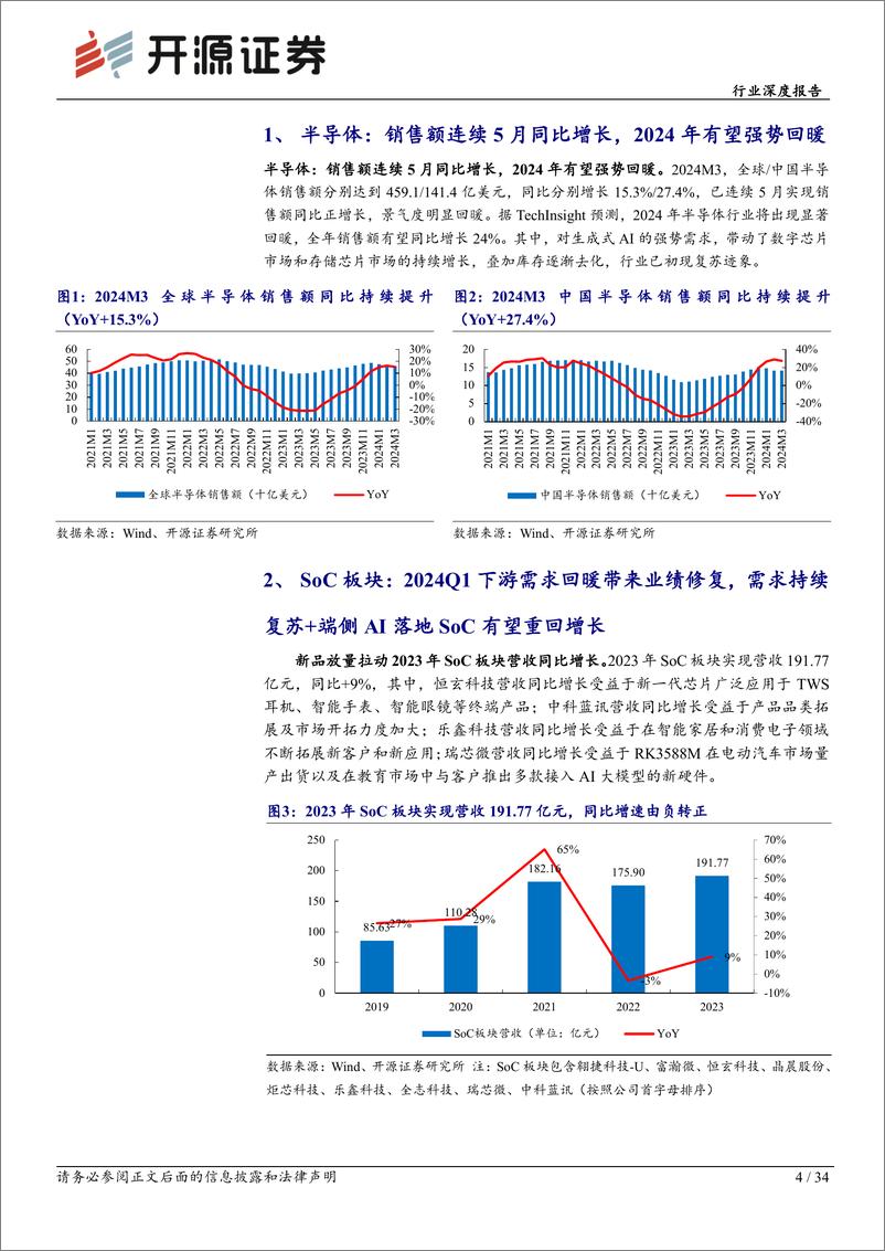 《半导体板块2023年年报及2024年一季报总结：多板块业绩复苏，AI有望拉动半导体景气持续向上-240514-开源证券-34页》 - 第4页预览图