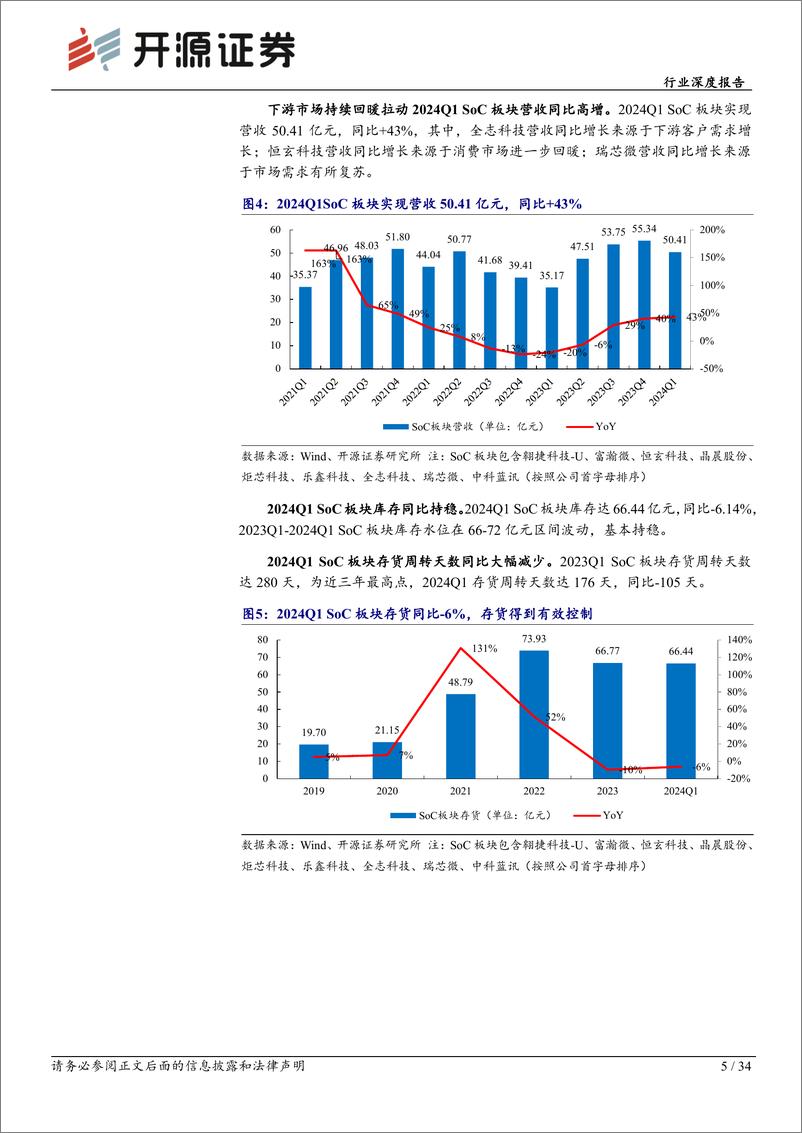 《半导体板块2023年年报及2024年一季报总结：多板块业绩复苏，AI有望拉动半导体景气持续向上-240514-开源证券-34页》 - 第5页预览图