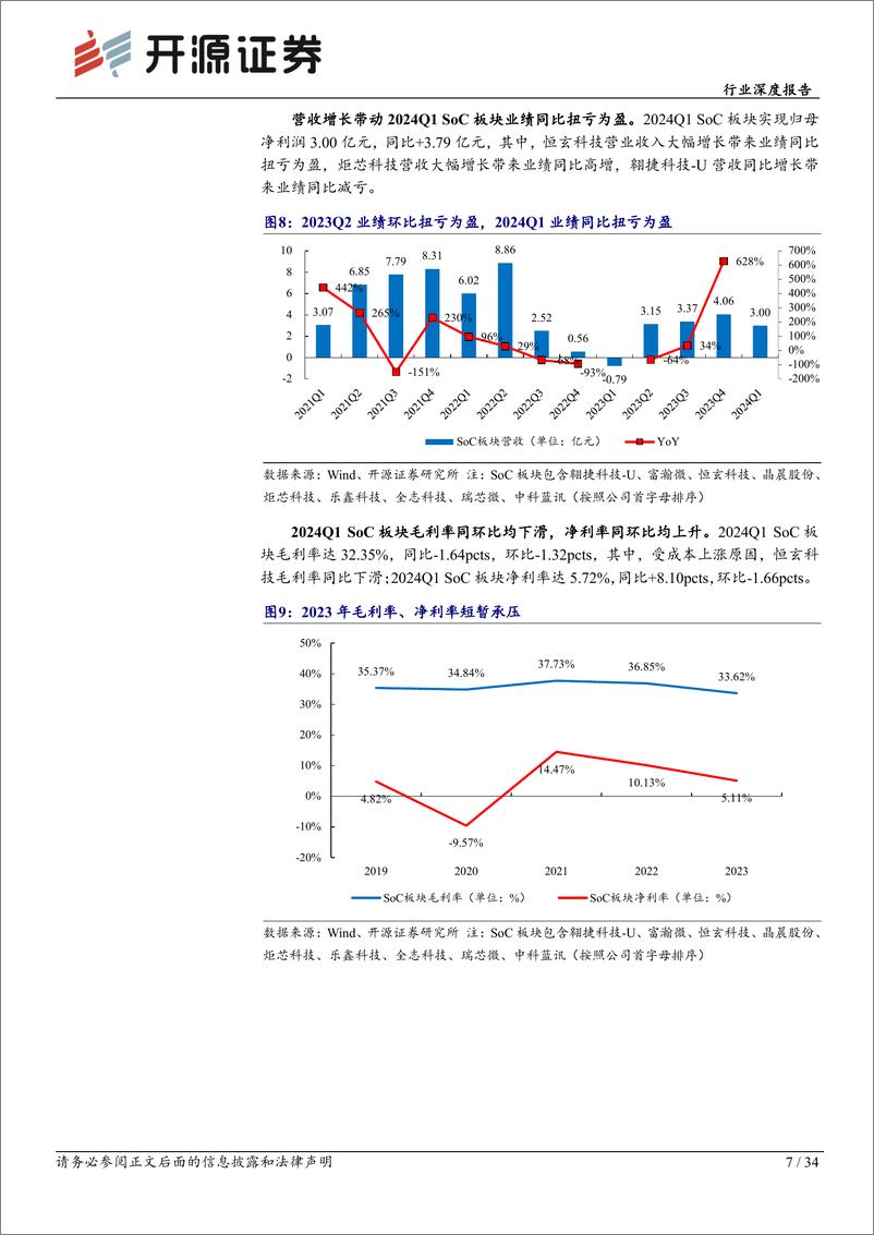 《半导体板块2023年年报及2024年一季报总结：多板块业绩复苏，AI有望拉动半导体景气持续向上-240514-开源证券-34页》 - 第7页预览图