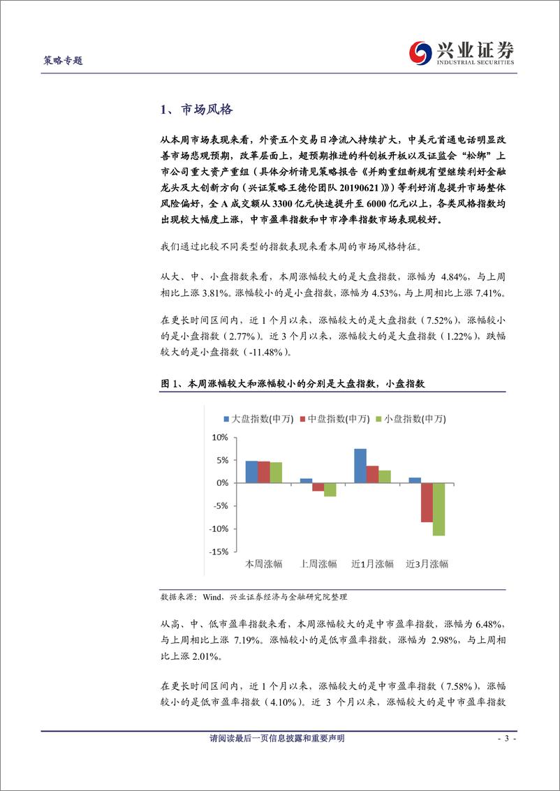 《兴证策略风格与估值系列92：内外利好共振提升市场风险偏好-20190622-兴业证券-14页》 - 第4页预览图