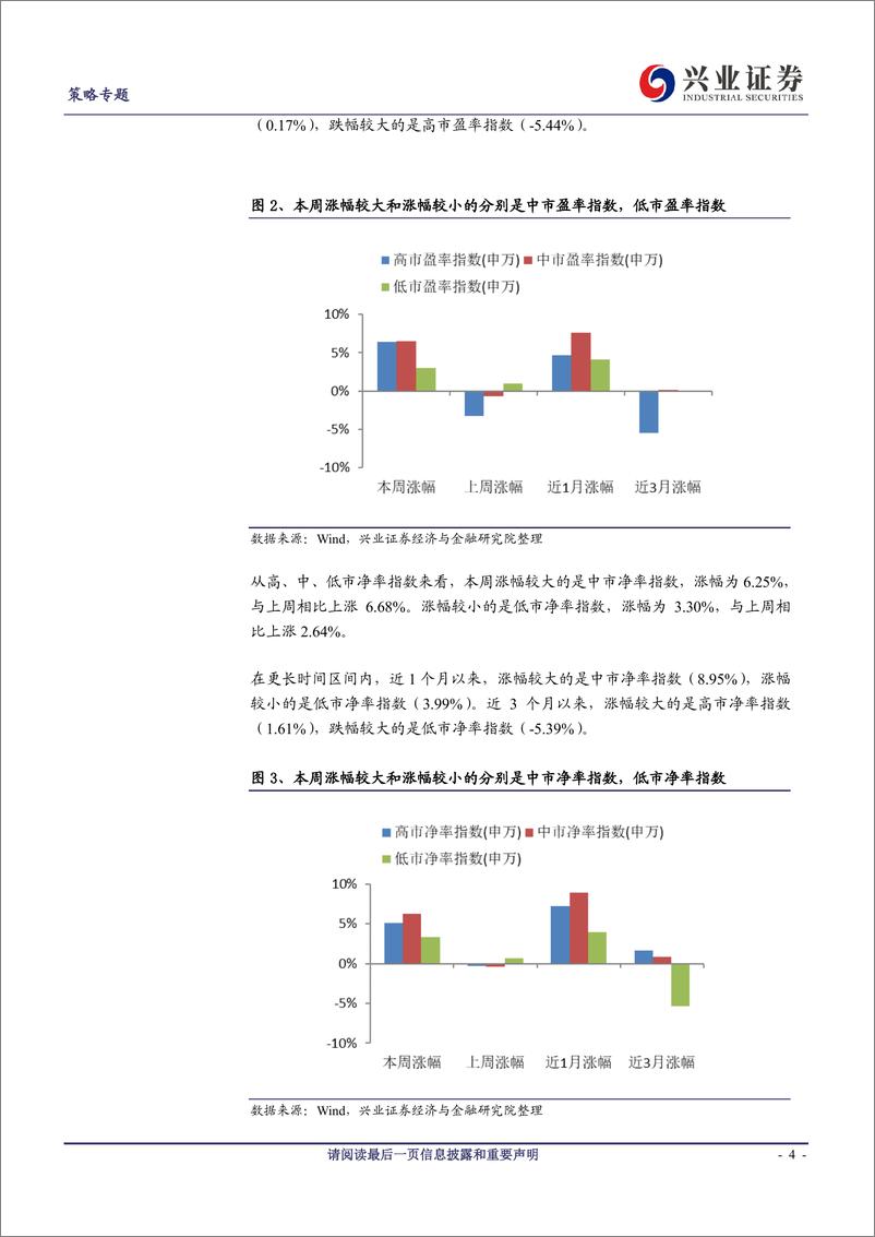 《兴证策略风格与估值系列92：内外利好共振提升市场风险偏好-20190622-兴业证券-14页》 - 第5页预览图