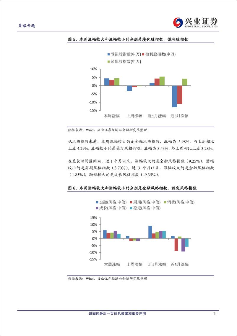 《兴证策略风格与估值系列92：内外利好共振提升市场风险偏好-20190622-兴业证券-14页》 - 第7页预览图