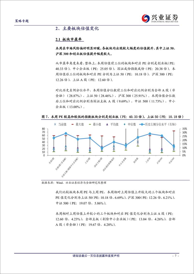 《兴证策略风格与估值系列92：内外利好共振提升市场风险偏好-20190622-兴业证券-14页》 - 第8页预览图