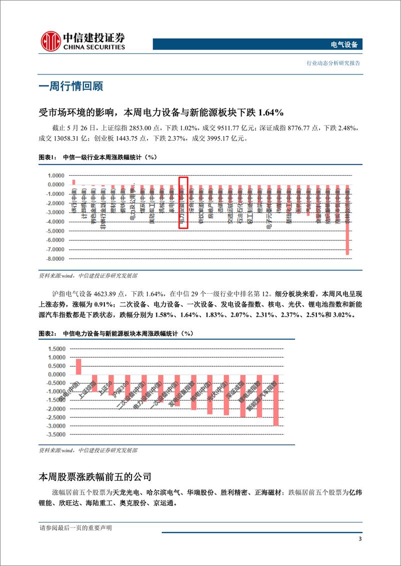 《电气设备行业：风光补贴与平价政策符合预期，继续看好锂电池龙头-20190527-中信建投-20页》 - 第5页预览图