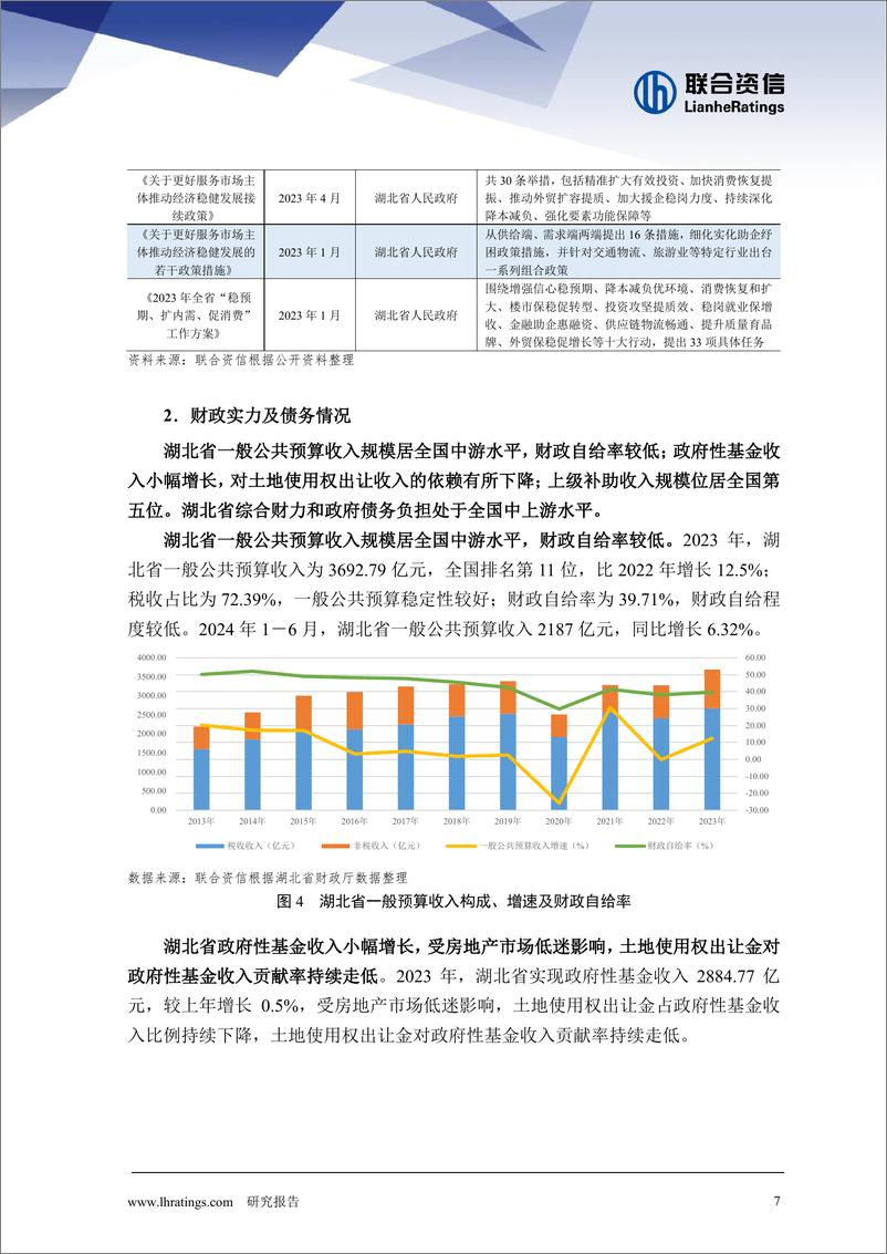 《地方政府与城投企业债务风险研究报告-湖北篇》 - 第7页预览图