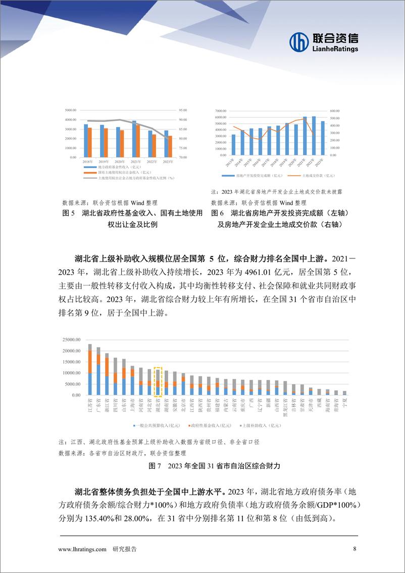 《地方政府与城投企业债务风险研究报告-湖北篇》 - 第8页预览图