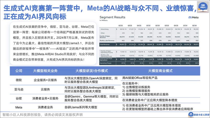 《AI商业观察Vol.05 MetaAI蓝图及启示》 - 第3页预览图