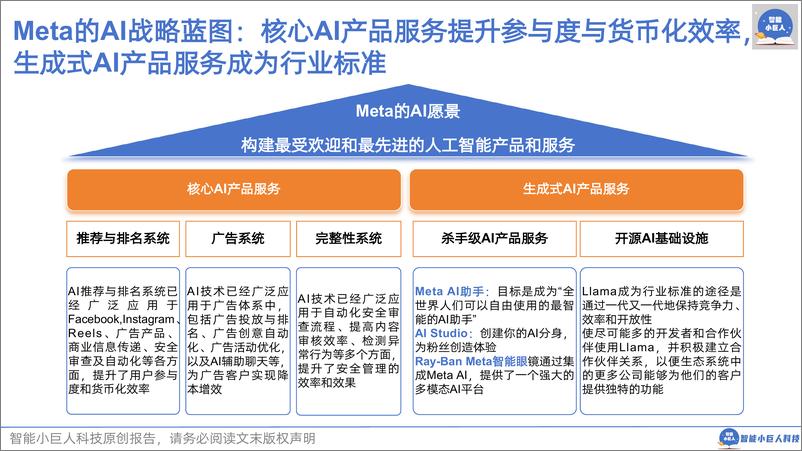 《AI商业观察Vol.05 MetaAI蓝图及启示》 - 第4页预览图