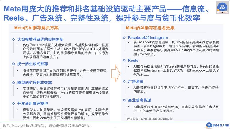 《AI商业观察Vol.05 MetaAI蓝图及启示》 - 第5页预览图