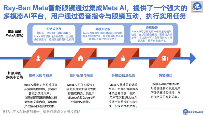 《AI商业观察Vol.05 MetaAI蓝图及启示》 - 第8页预览图