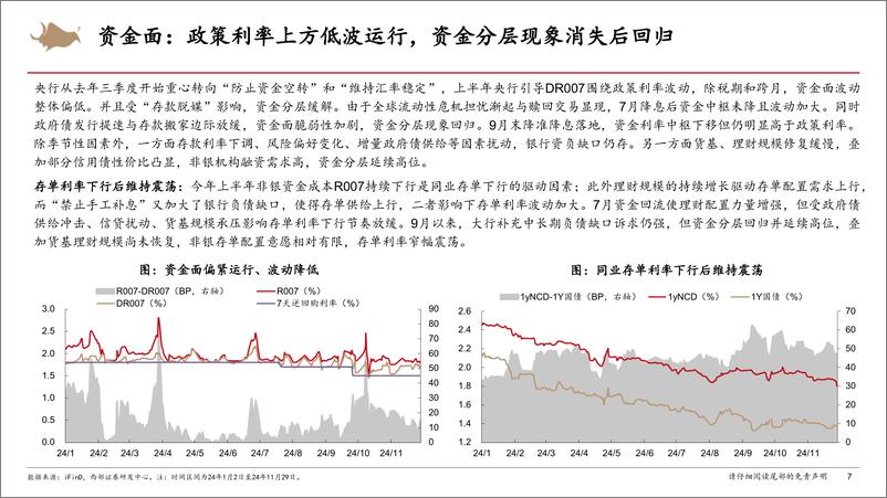 《2025年债市投资策略：货币财政协同，共筑股债双牛-241205-西部证券-73页》 - 第7页预览图