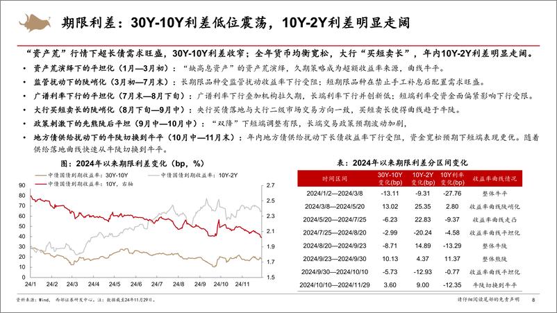 《2025年债市投资策略：货币财政协同，共筑股债双牛-241205-西部证券-73页》 - 第8页预览图