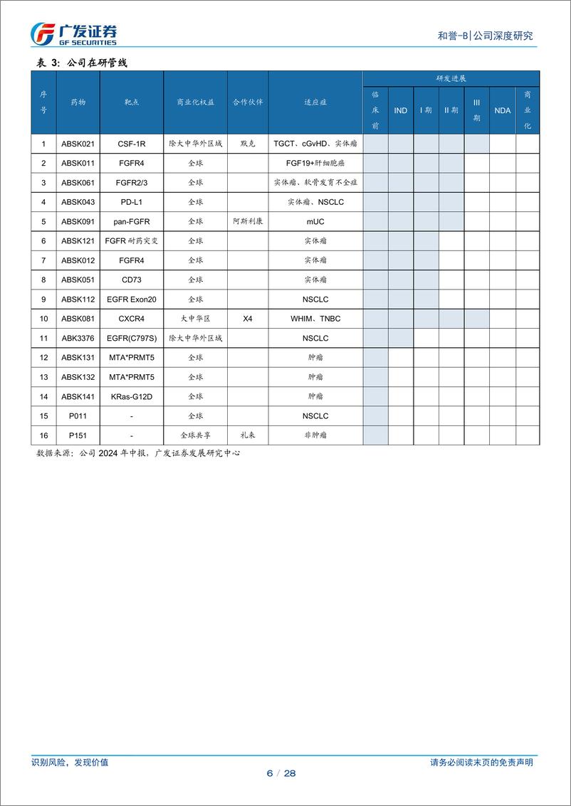 《和誉-B(02256.HK)专注小分子疗法，全球创新步入收获阶段-241205-广发证券-28页》 - 第6页预览图