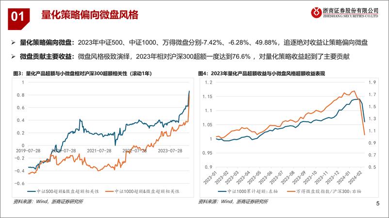 《微盘股投资研判-20240227-浙商证券-18页》 - 第5页预览图