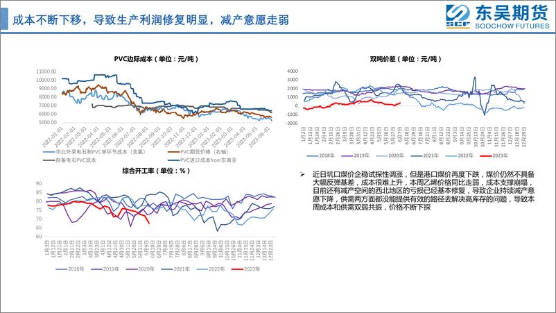 《宏观加码，奈何需求拖累弹性，累库拐点已现-20230619-东吴期货-43页》 - 第7页预览图