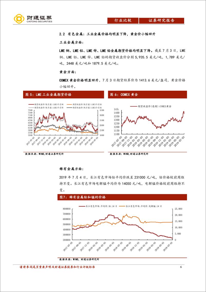 《行业比较·景气跟踪：国际油价继续回落，猪肉价格小幅上升-20190704-财通证券-21页》 - 第7页预览图