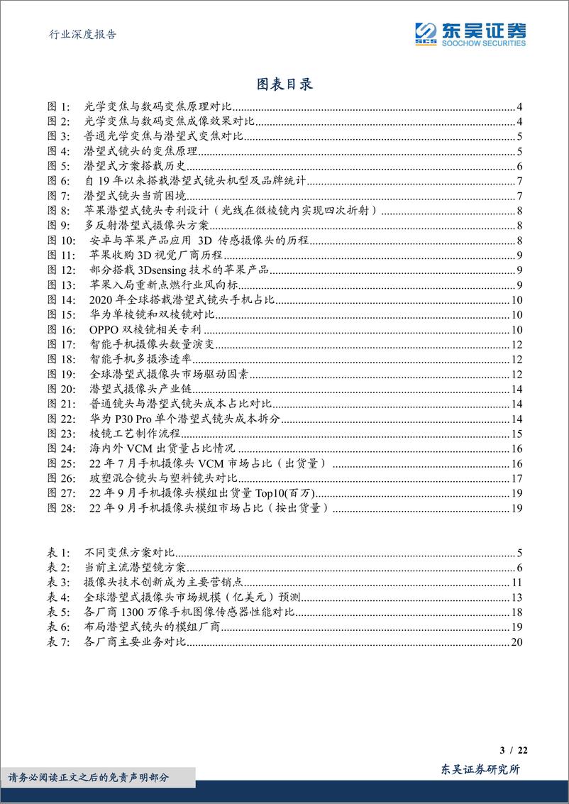 《电子行业深度报告：技术创新系列深度，潜望式镜头，苹果首次搭载有望重燃行业热度，核心增量厂商受益-20230213-东吴证券-22页》 - 第4页预览图