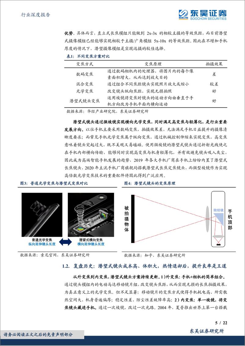 《电子行业深度报告：技术创新系列深度，潜望式镜头，苹果首次搭载有望重燃行业热度，核心增量厂商受益-20230213-东吴证券-22页》 - 第6页预览图