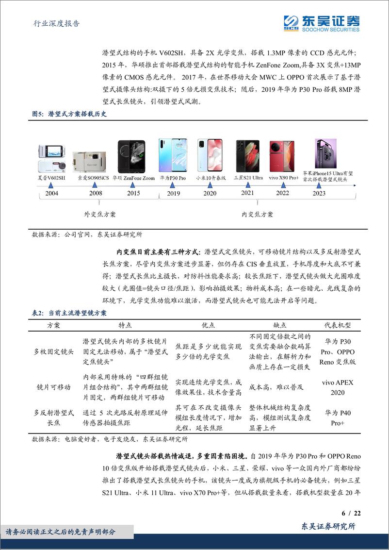 《电子行业深度报告：技术创新系列深度，潜望式镜头，苹果首次搭载有望重燃行业热度，核心增量厂商受益-20230213-东吴证券-22页》 - 第7页预览图