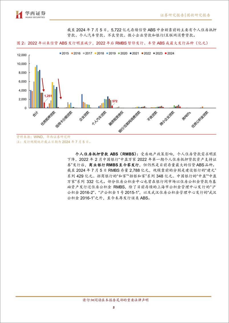 《ABS怎么看，还有收益吗？-240723-华西证券-33页》 - 第5页预览图