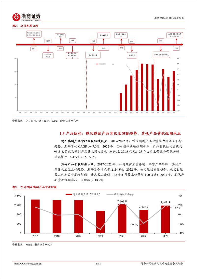 《浙商证券-周黑鸭-1458.HK-周黑鸭深度报告：发力特许经营，曙光将至》 - 第6页预览图