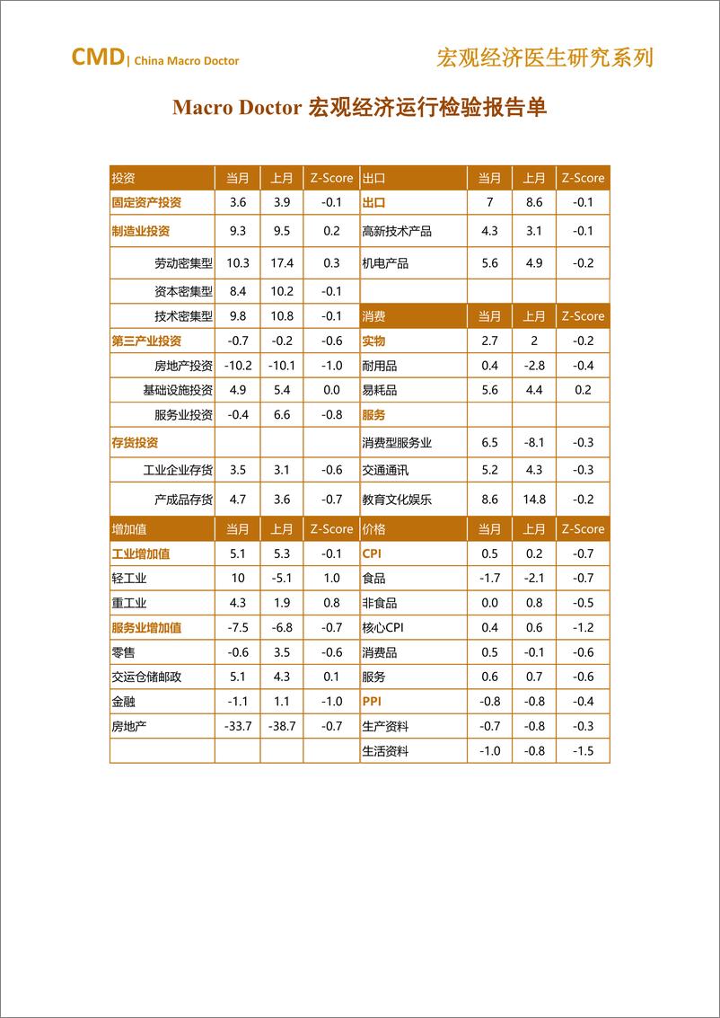 《2024年7月宏观经济运行检验报告单-6页》 - 第3页预览图