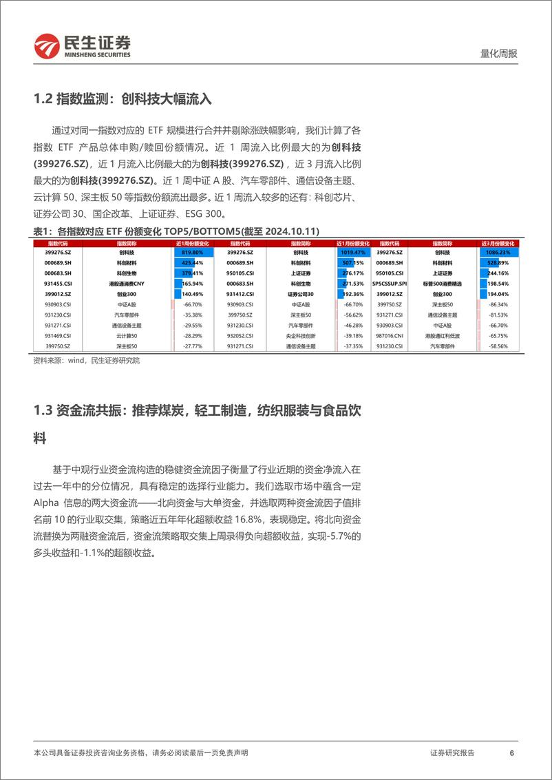 《量化：市场或延续震荡-241013-民生证券-21页》 - 第6页预览图