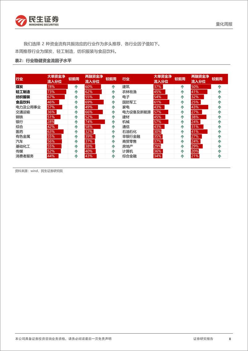 《量化：市场或延续震荡-241013-民生证券-21页》 - 第8页预览图