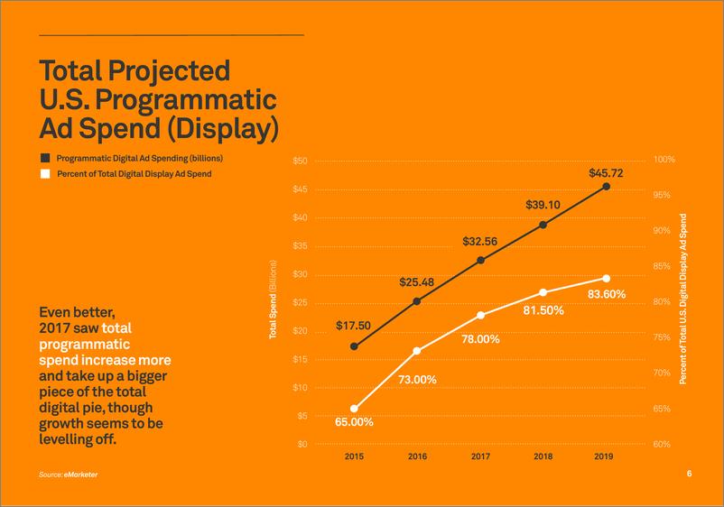 《AppNexus-2018年网络广告回顾报告（英文）-2019.4-54页》 - 第7页预览图