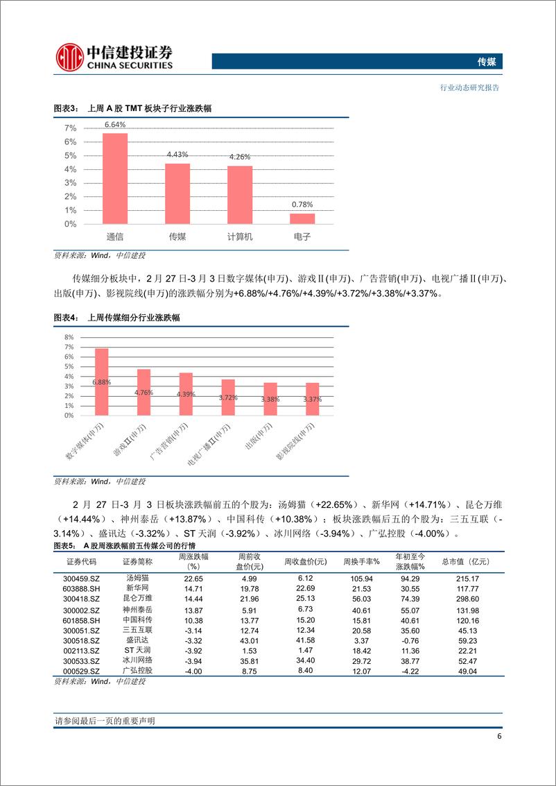 《传媒行业：关注传媒板块优质国企；“数字中国”规划发布；AIGC应用落地持续-20230307-中信建投-27页》 - 第7页预览图