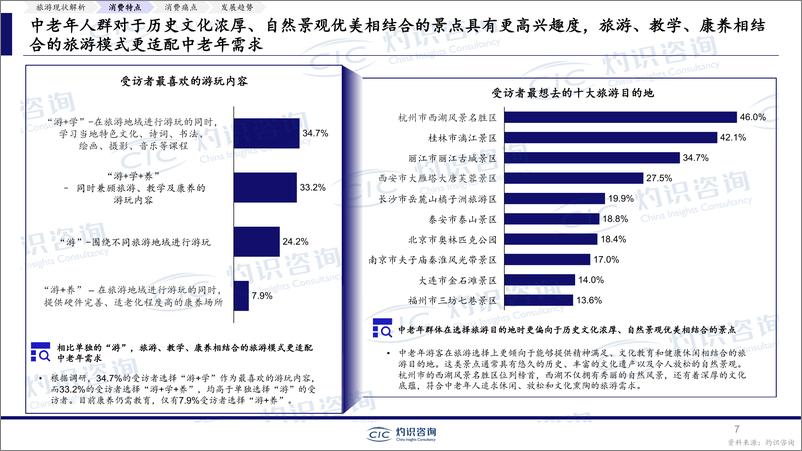 《乐享银龄_探讨中老年旅游消费趋势_2024年中老年群体旅游专题报告》 - 第7页预览图