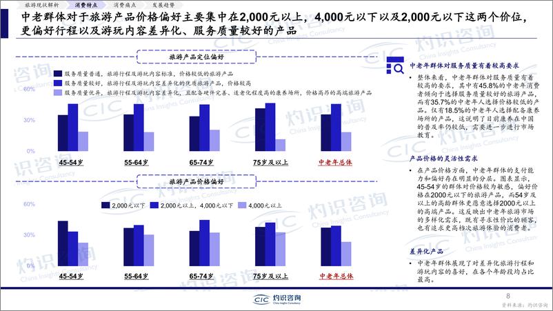 《乐享银龄_探讨中老年旅游消费趋势_2024年中老年群体旅游专题报告》 - 第8页预览图