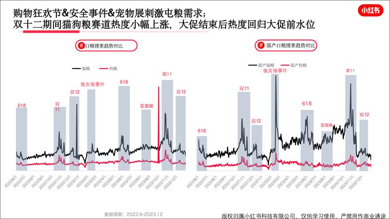 《小红书宠物行业月报（2023年12月）》 - 第8页预览图