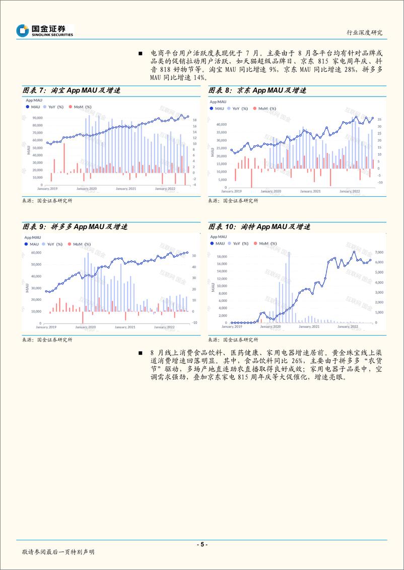 《电商行业8月社零点评：线上增速小幅回落，社零累计增速转正-20220916-国金证券-16页》 - 第6页预览图